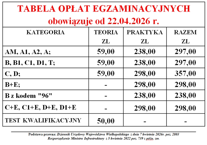 Nowy cennik egzaminów w 2026r